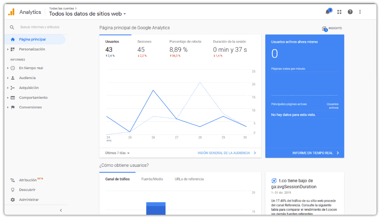 Especialistas en posicionamiento web